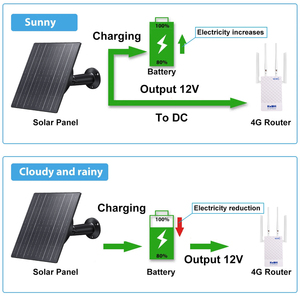 OEM tùy chỉnh kuwfi 4G 5G Wifi Router với Sim với ăng-ten ngoài trời wifi router 4G LTE và khe cắm thẻ Sim - Product Image 3
