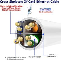 UTP Cat5e Ethernet Snake Network Patch Cable Interior RJ45 Conector LAN Cable para Xbox y Comunicación Interior