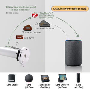 Persianas de ventana ZSHINE persianas enrollables motorizadas de doble capa persianas enrollables Jacquard opacas completas telas funcionan con altavoz Alexa - Product Image 3