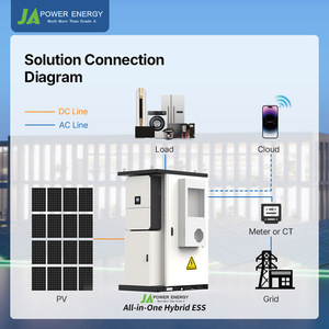 Gabinete BESS Refrigerado por Aire para Exteriores, <span class=keywords><strong>80kW</strong></span> 215kWh, Batería de Alto Voltaje Todo en Uno JApower con Inversor Híbrido Deye, LiFePO4, EMS Inteligente - Product Image 4