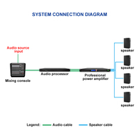 Amplificateur de puissance professionnel IPALADE M4900Q 4 sorties DSP 1800W Son Surround Construction Métallique 20Hz-20kHz >1000 THD de scène à faible amortissement