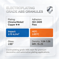 Granulés ABS de qualité électrolytique, finition chromée haute brillance, pour garnitures et pièces décoratives automobiles