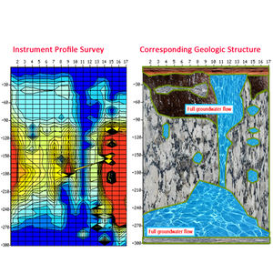 PQWT TC 150m 1500m derin yeraltı sondaj su araştırma algılama cihazı yeraltı suyu dedektörü - Product Image 6