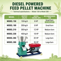 Granulateur d'aliments pour animaux à bas prix, machine à granulés d'aliments pour animaux avec moteur diesel pour l'élevage de volailles en Afrique