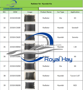 <span class=keywords><strong>Radiador</strong></span> Eléctrico 253E0-CV000 para Hyundai Tucson y Kia Sportage, <span class=keywords><strong>Precio</strong></span> de Fábrica - Product Image 5