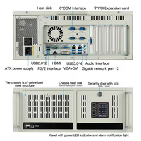Ordinateur industriel robuste 4U monté en rack, serveur embarqué, système Win7/8/10 Linux pour les soins médicaux et les solutions tout-en-un