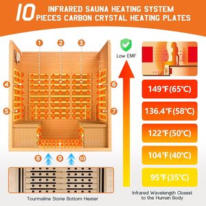 <span class=keywords><strong>Sauna</strong></span> infrarouge pour 4 personnes à faible EMF 2145W/110V <span class=keywords><strong>Sauna</strong></span> sec en bois de pruche Chauffe-pieds en tourmaline 7 couleurs - Product Image 4