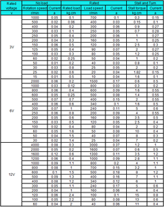 Bringsmart srn30 M4 55mm trục vít 12 Volt nhỏ hộp số điện <span class=keywords><strong>3V</strong></span> 6V kim loại tốc độ cao mô-men xoắn Thấp Nam châm vĩnh cửu <span class=keywords><strong>DC</strong></span> động cơ - Product Image 6