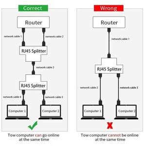 Conector de Cable LAN para Exteriores RJ45 Hembra a Hembra, Divisor 1 Entrada 2 Salidas, Impermeable IP68, para Cat5/Cat5e/Cat6 - Product Image 5