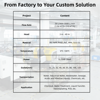Filter Kimia Tahan Korosi Langsung dari Pabrik JIEKAI untuk Filtrasi Cairan Limbah Elektroplating Manufaktur Baterai