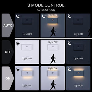 Luz LED Moderna para Gabinete con Sensor de Movimiento, Recargable, para Habitación Infantil, Montaje Magnético, Uso Doméstico, Venta al Por Mayor - Product Image 2