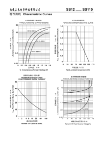 Ss18 SMA <span class=keywords><strong>DO</strong></span>-214AC bề mặt gắn kết schottky rào cản CHỈNH LƯU <span class=keywords><strong>Diode</strong></span> vrrm80 vrms56 vdc80 vf0.85 điện áp ngược 20 đến 100V - Product Image 5