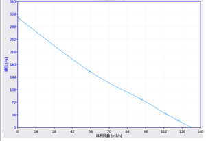 Beder DC12025 ventilador industrial alta velocidade ventilador centrífugo - Product Image 5