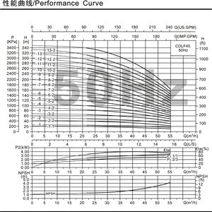 Pompe centrifuge verticale multi-étages SUOU CDL45-7-2(T) haute performance pour l'alimentation en eau industrielle et le refoulement de chaudière - Product Image 6