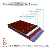 Material de Superficie para Pista de Atletismo Sintética EPDMPU Transpirable, Antideslizante, Ecológico y con Absorción de Impactos para Deportes Profesionales
