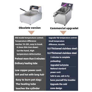 Gran oferta, cocina comercial, restaurante, equipo de catering, máquina de patatas fritas, freidora eléctrica - Product Image 4