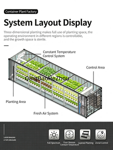 Contenedor Inteligente Personalizable para Cultivo de Hongos a Gran Escala, Modelo Hezhou <span class=keywords><strong>HM</strong></span>-40FT con Componentes Centrales PLC, Certificado ISO9001 - Product Image 6