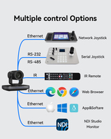 Commutateur vidéo Anywii, diffusion en direct, production radio, équipement de studio, station de diffusion 4k sdi ndi, caméra ptz 20x