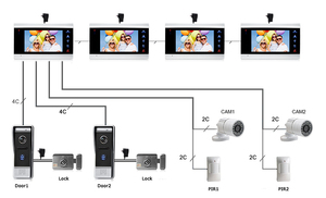 Factory Supply Outdoor Video <strong>Intercom</strong> <strong>Wired</strong> Door Phone With Night Vision And Waterproof Function Security Video Door Phone - Product Image 3
