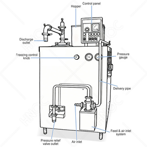 HNOC Máquina Industrial Automática de Helado y Gelato de 50L, 200L, 500L, Congelador Continuo por Lotes para la Venta - Product Image 2
