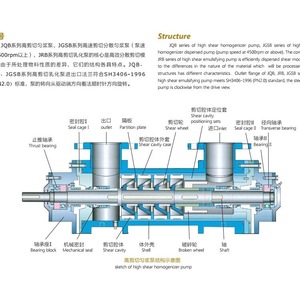 Bomba de Flujo Tangencial de Accionamiento Magnético American Arcadia, Bomba de Agua Industrial de Acero Inoxidable para Metalurgia, Energía y Aguas Residuales - Product Image 3