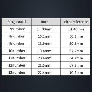 Bague Intelligente V1 2026 – Cadeau Tendance – Moniteur de Fréquence Cardiaque 24h/24, Oxygène Sanguin, Sommeil et Rappel Menstruel – OEM ODM – Nouveauté - Product Image 6