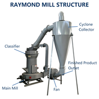 Broyeur Raymond pour la production de poudre de calcaire, calcite, barite, dolomite, gypse, kaolin, talc, marbre
