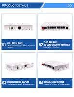 Récepteur optique HON4 à 4 canaux FXS/FXO GE avec multiplexeur PCM, 4 ports RJ11, voix sur fibre et Gigabit Ethernet