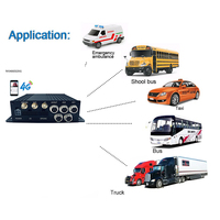Caméra embarquée 4G pour camion, 360°, 3 caméras, double objectif, WiFi, GPS, enregistrement vidéo 1080P 4 canaux avec vision nocturne pour voiture et bus