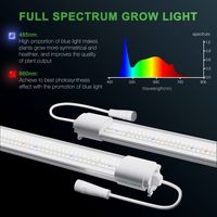 40W Mars Hydro VG40 2ft Plants Grow Lights Bar IP65 Waterproof Full Spectrum LED Grow Light for Veg and Seedling