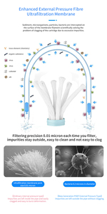 Purificateur d'eau à ultrafiltration pour toute la maison, haute capacité 10000 LPH, en acier inoxydable résistant au PVDF, auto-nettoyant - Product Image 2
