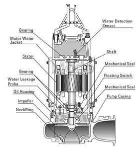 Sewage Water Submersible Pump 2 3 4 5 6 7 8 9 10 12 14 16 18 Inch High Flow Electric Drainage Dirty Submersible Sewage Water Pump