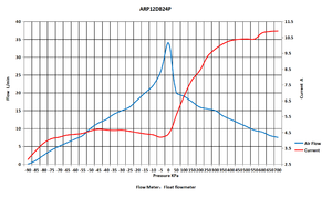 Doppel köpfe 24V elektrische Gleichstrom 8bar Luftpumpen PWM drehzahl verstellbare Gas pumpe bürstenloser Kompressor kleine Schwenk kolben Vakuumpumpe - Product Image 5