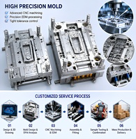 Casing Pelindung Pengukur Jarak Laser Cetakan Injeksi ABS Kustom, Cetakan Injeksi Ganda, Overmolding TPU, Merek RJC