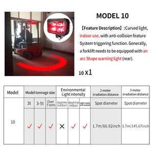 رافعة شوكية 18 واط حمراء وزرقاء منطقة تحذير ليد ضوء رافعة شوكية منطقة الخطر ضوء 12-80 فولت ليزر قوس مستودع ضوء تحذير السلامة - Product Image 4