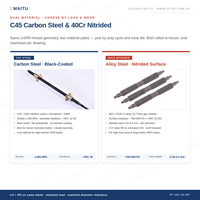 Vis trapézoïdale en acier au carbone, droite, gauche, inversée, Tr8 Tr10 Tr12 Tr16 Tr20
