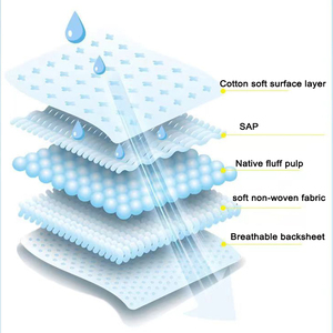 Lady Pha lê Túi Băng vệ sinh nhãn hiệu riêng bán buôn Băng vệ sinh cho phụ nữ - Product Image 6