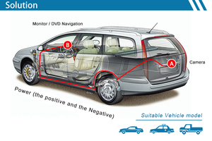 Caméra <span class=keywords><strong>de</strong></span> <span class=keywords><strong>recul</strong></span> pour <span class=keywords><strong>Mitsubishi</strong></span> <span class=keywords><strong>L200</strong></span>, accessoire réception parfaite pour voiture - Product Image 5