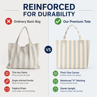 Sac fourre-tout en toile de coton personnalisé avec logo, grande capacité, sac de plage réutilisable, sac de shopping pour les voyages et l'usage quotidien