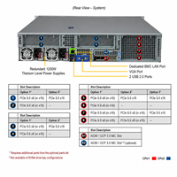 Supermicro SYS-221H-TNR 2U Dual Xeon Scalable DDR5 PCIe 5.0 NVMe Rack Server untuk Pusat Data Cloud