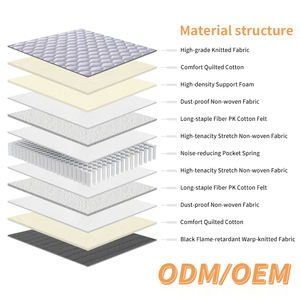 Knitted Fabric Hybrid <b>Mattress</b> Queen/King Size Breathable Modern Design Bedroom Furniture for Home Apartment Hotel - Product Image 3