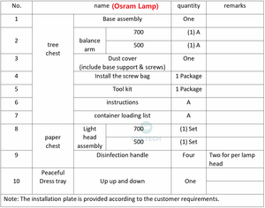 LED700/500 Theater Room Use Double Head OT <strong>Lamp</strong> Germany Imported LED Bulbs <strong>Shadowless</strong> Led <strong>Operation</strong> Light - Product Image 6