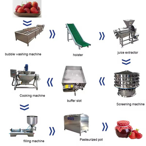 Customized Automatic Industrial Ketchup Sauce Production Line/Machine - Product Image 4