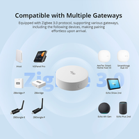 SNZB-02P Zigbee 3.0 Sensor Suhu dan Kelembapan Monitor Akurasi Tinggi Rumah Pintar Melalui EWeLink Alexa Google RoHS/FCC/CE A504