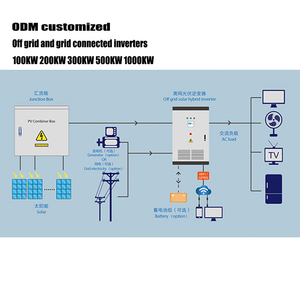 Sistema de Conversión de Energía Solar Fotovoltaica Híbrido Trifásico de 100KW 200KW 500KW 1000KW 2000KW DC/AC, Potencia de Salida de 500kw 500kW - Product Image 5