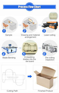 Máquina <span class=keywords><strong>Dobladora</strong></span> <span class=keywords><strong>de</strong></span> Troqueles Perfecta, Láser-Automática, Portátil, para Embalaje <span class=keywords><strong>de</strong></span> Acero/láser/blister/iluminación/manual/regla, para Corte <span class=keywords><strong>de</strong></span> Troqueles - Product Image 5