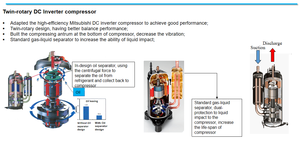 Plafond commercial VRF AC Units Conditioning Climatiseur Système de cvc central Climatiseur fendu canalisé - Product Image 2