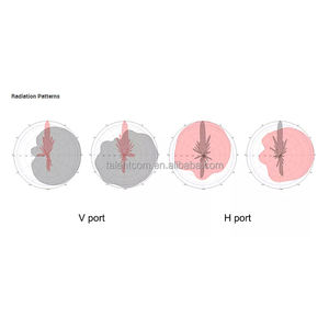 Антенна с высоким коэффициентом усиления 600-6000 МГц 5 г мимо-антенна LTE 4x4 мимо 5 г коммуникационная антенна - Product Image 4
