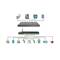 W-TEL Nouveau Système de Surveillance Centralisée pour Centre de Données Industriel Intérieur – Moniteur et Contrôleur de Température et d'Humidité Sans Fil RS485