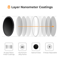 Filtre ND Variable Ultra-fin K&F Concept 37-82mm ND2-400 avec 9 Stops, Cadre en Alliage d'Aluminium Résistant aux Rayures